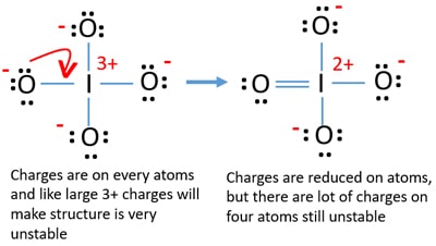 reduce charges on atoms to get best lewis structure of IO4-